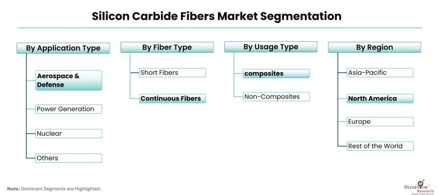 Silicon-Carbide-Fibers-Market-Segmentation